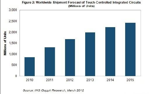 �|��������IC�Ј�δ�����ꌢ���L���ɱ�